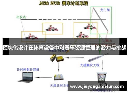 模块化设计在体育设备中对赛事资源管理的潜力与挑战